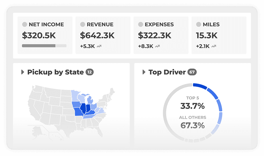 Fleet Manager Dashboard