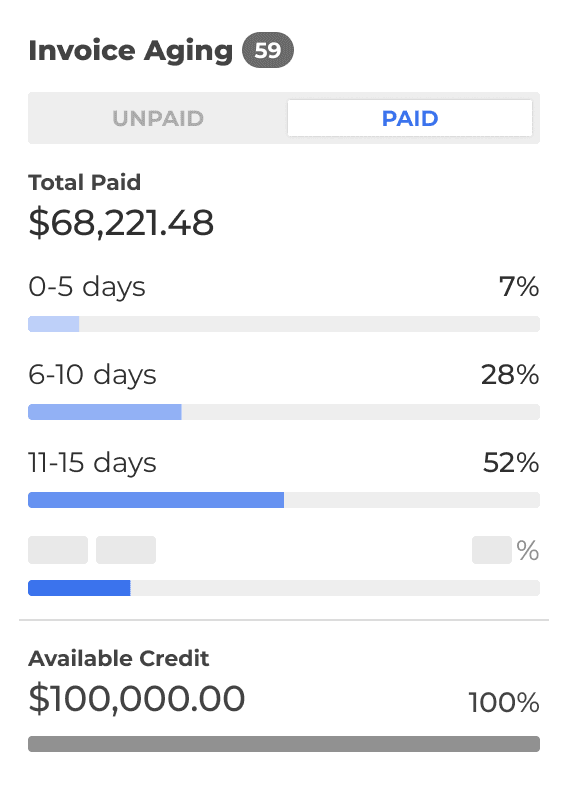 Invoice Aging Screen