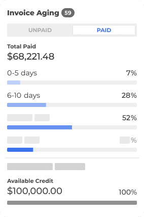 Invoice aging and accounts receivable status