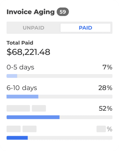 Invoice